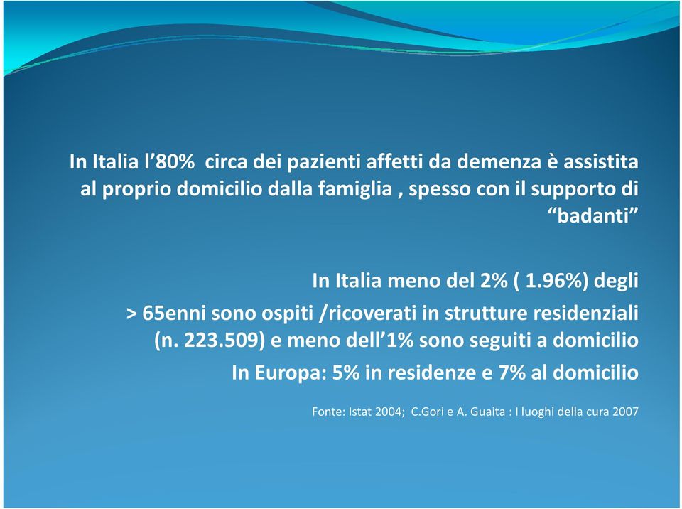 96%) degli > 65ennisonoospiti ospiti /ricoverati in strutture residenziali (n. 223.