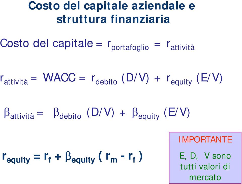 + r equity (E/V) β attività = β debito (D/V) + β equity (E/V) r equity