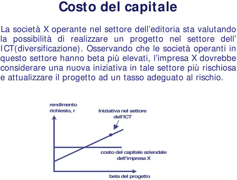 Osservando che le società operanti in questo settore hanno beta più elevati, l impresa X dovrebbe considerare una nuova