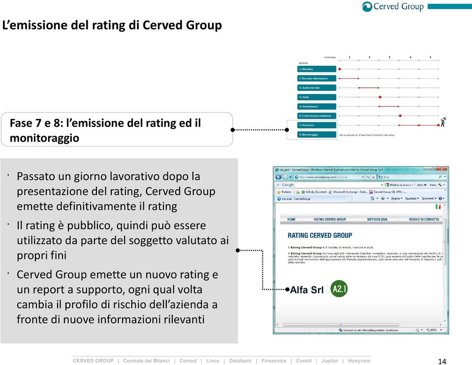 quindi può essere utilizzato da parte del soggetto valutato ai propri fini Cerved Group emette un nuovo rating e un