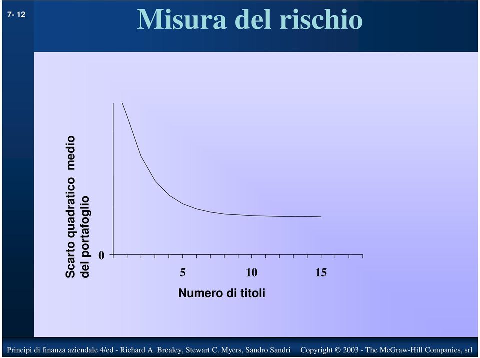 finanza aziendale 4/ed - Richard A. Brealey, Stewart C.