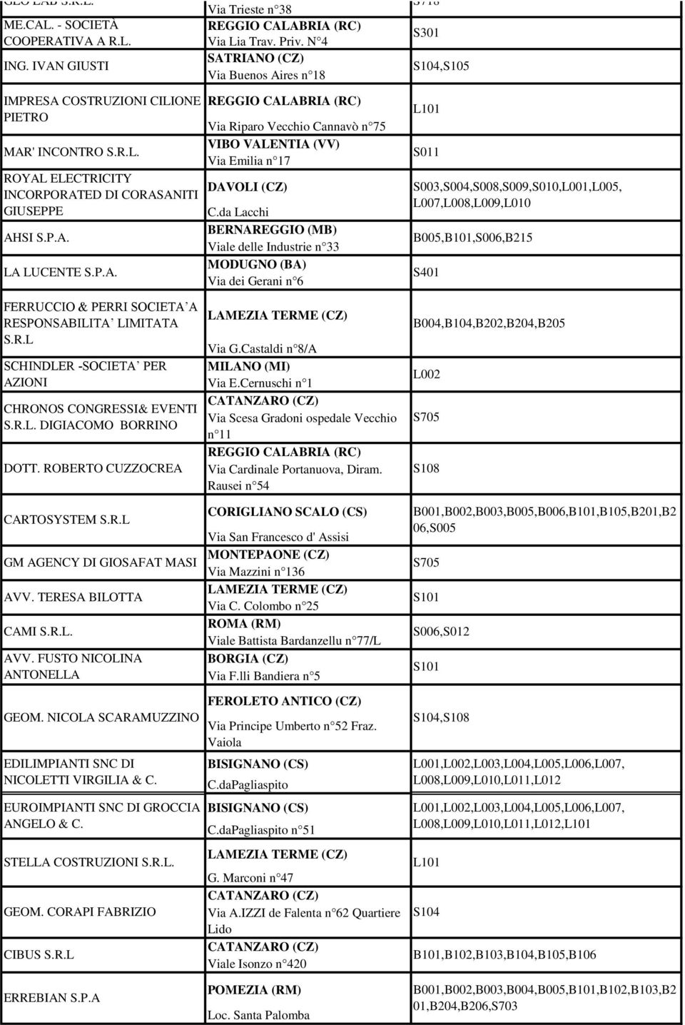 da Lacchi BERNAREGGIO (MB) Viale delle Industrie n 33 MODUGNO (BA) Via dei Gerani n 6 S011 S003,S004,S008,S009,S010,L001,L005, L007,L008,L009,L010 B005,B101,S006,B215 S401 FERRUCCIO & PERRI SOCIETA A