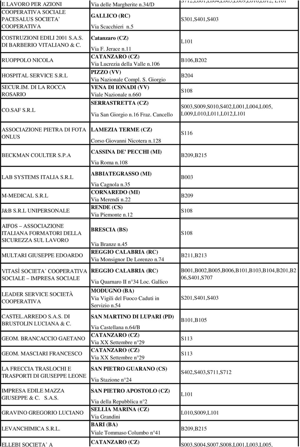 11 Via Lucrezia della Valle n.106 PIZZO (VV) Via Nazionale Compl. S. Giorgio VENA DI IONADI (VV) Viale Nazionale n.660 SERRASTRETTA (CZ) Via San Giorgio n.16 Fraz.