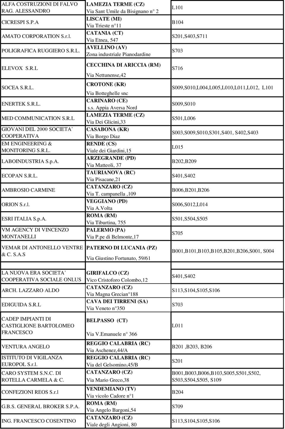 LAZZARO ALDO EDIGUIDA S.R.L CADEP IMPIANTI DI CASTIGLIONE BARTOLOMEO FRANCESCO VENTURA ANGELO ISTITUTO DI VIGILANZA EUROPOL S.r.l. CARO SYSTEM S.N.C. DI ROTELLA CARMELA & C. CONFEZIONI REOS S.r.l G.B.S. GENERAL BROKER S.