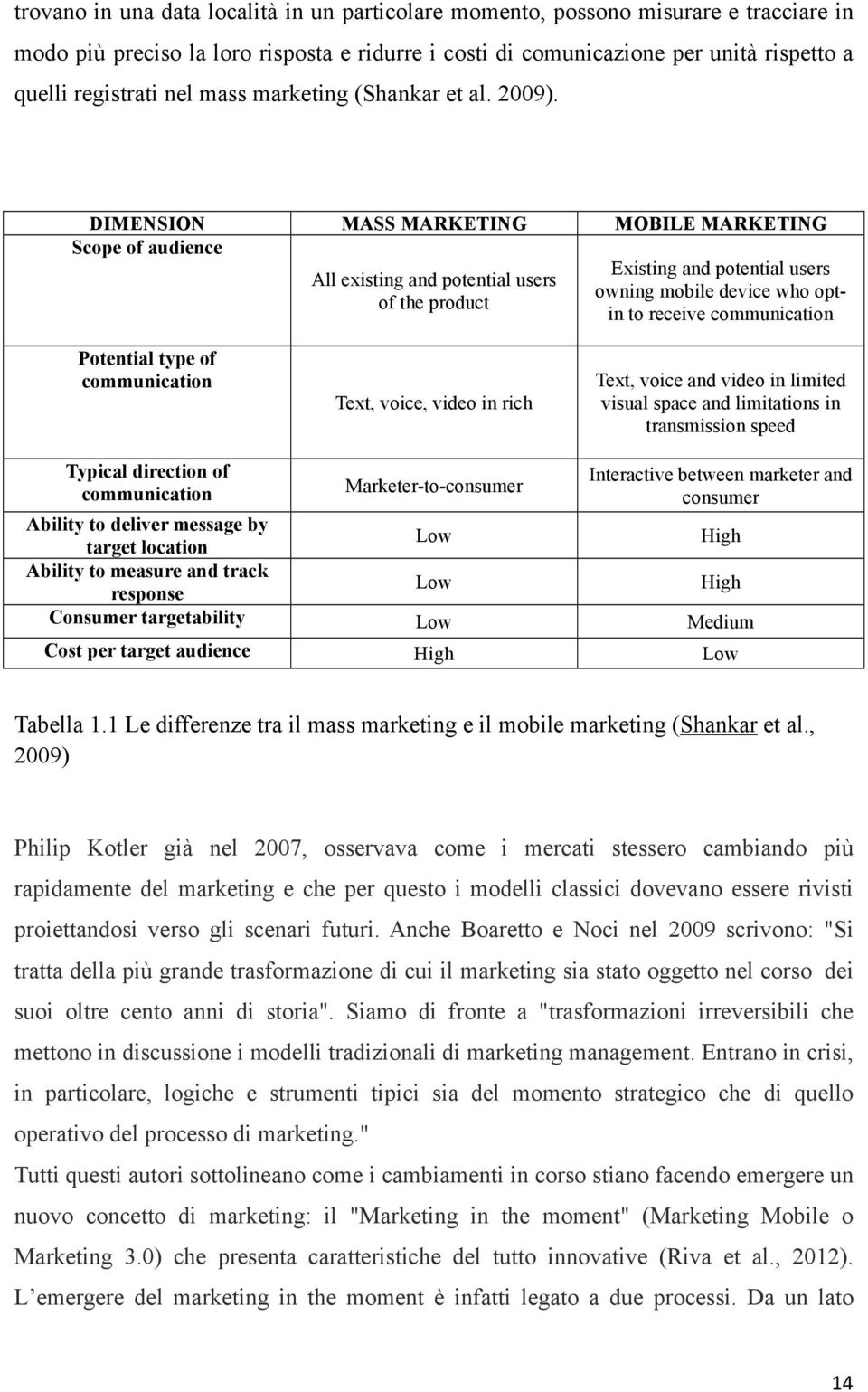 DIMENSION MASS MARKETING MOBILE MARKETING Scope of audience Existing and potential users All existing and potential users owning mobile device who optin to receive of the product communication