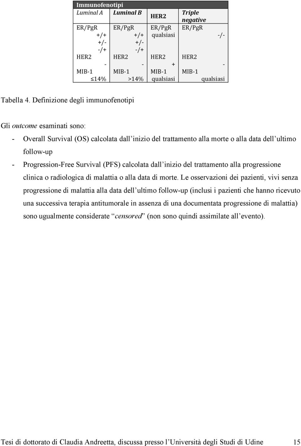 Definizione degli immunofenotipi Gli outcome esaminati sono: - Overall Survival (OS) calcolata dall inizio del trattamento alla morte o alla data dell ultimo follow-up - Progression-Free Survival