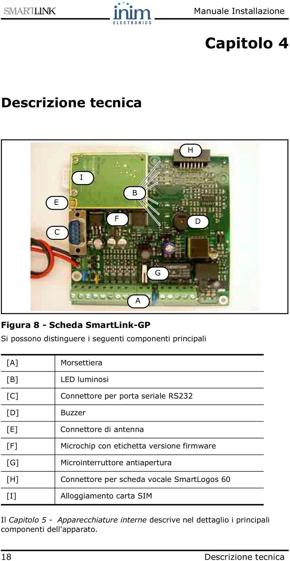Microchip con etichetta versione firmware Microinterruttore antiapertura [H] Connettore per scheda vocale SmartLogos 60 [I]