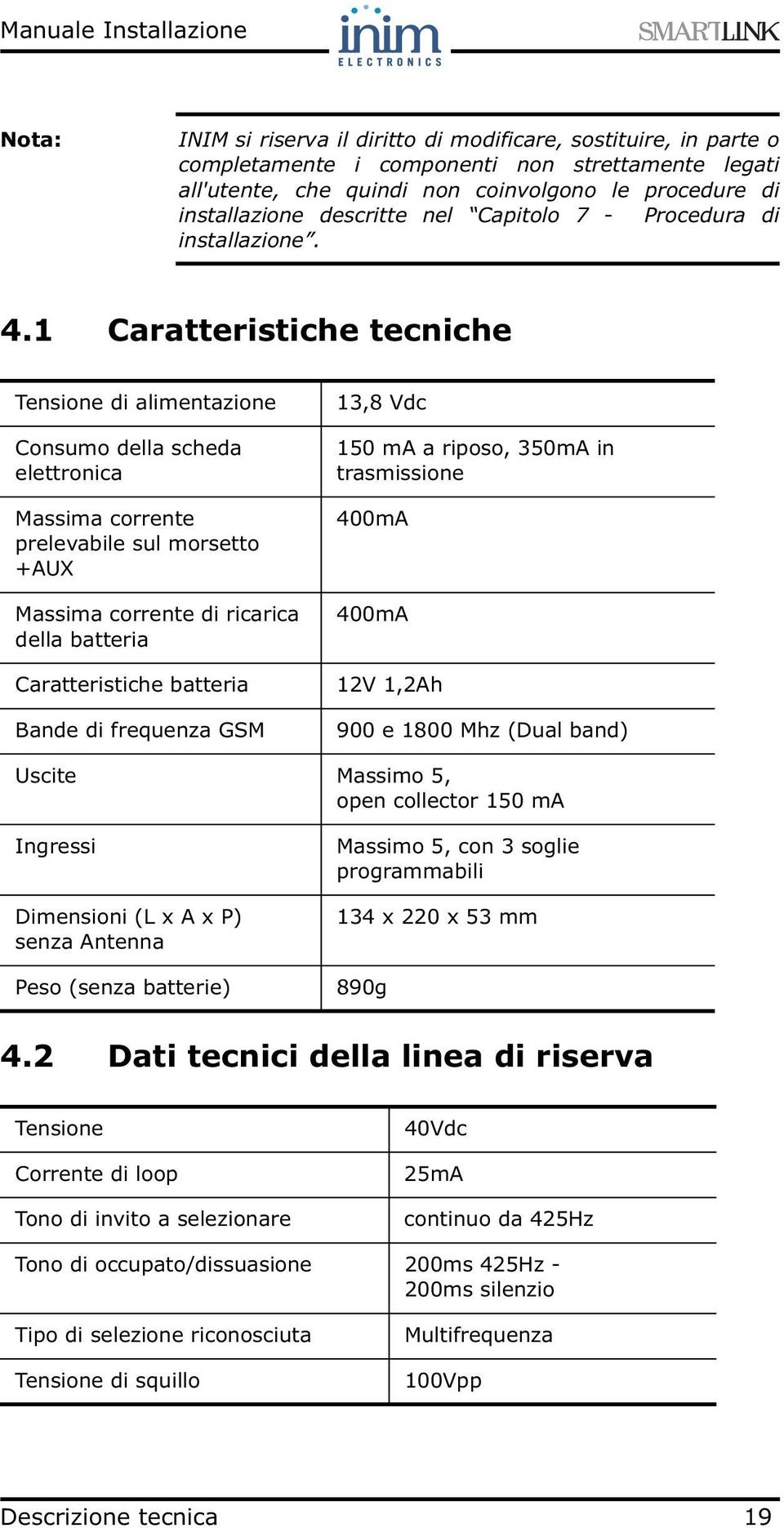 1 Caratteristiche tecniche Tensione di alimentazione Consumo della scheda elettronica Massima corrente prelevabile sul morsetto +AUX Massima corrente di ricarica della batteria Caratteristiche