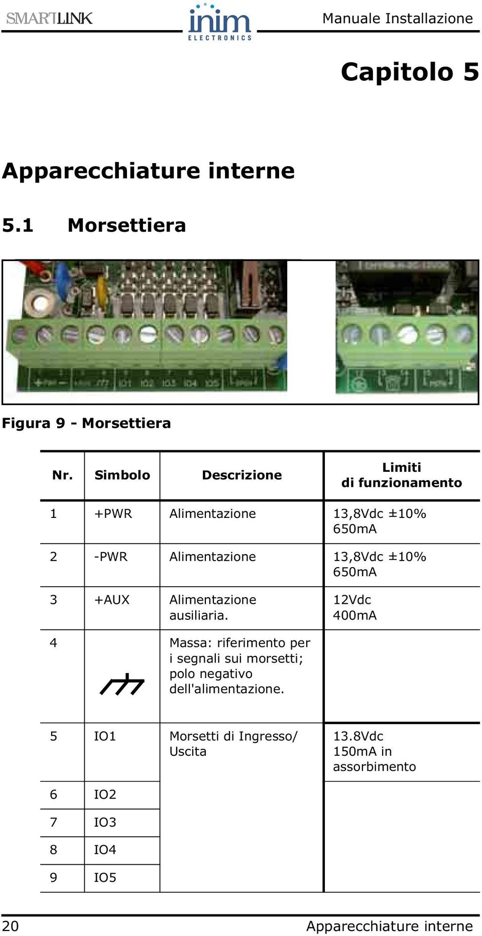 13,8Vdc ±10% 650mA 3 +AUX Alimentazione ausiliaria.