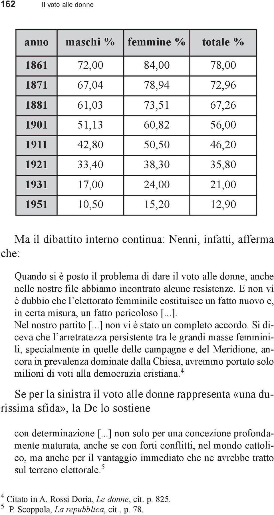 abbiamo incontrato alcune resistenze. E non vi è dubbio che l elettorato femminile costituisce un fatto nuovo e, in certa misura, un fatto pericoloso [...]. Nel nostro partito [.