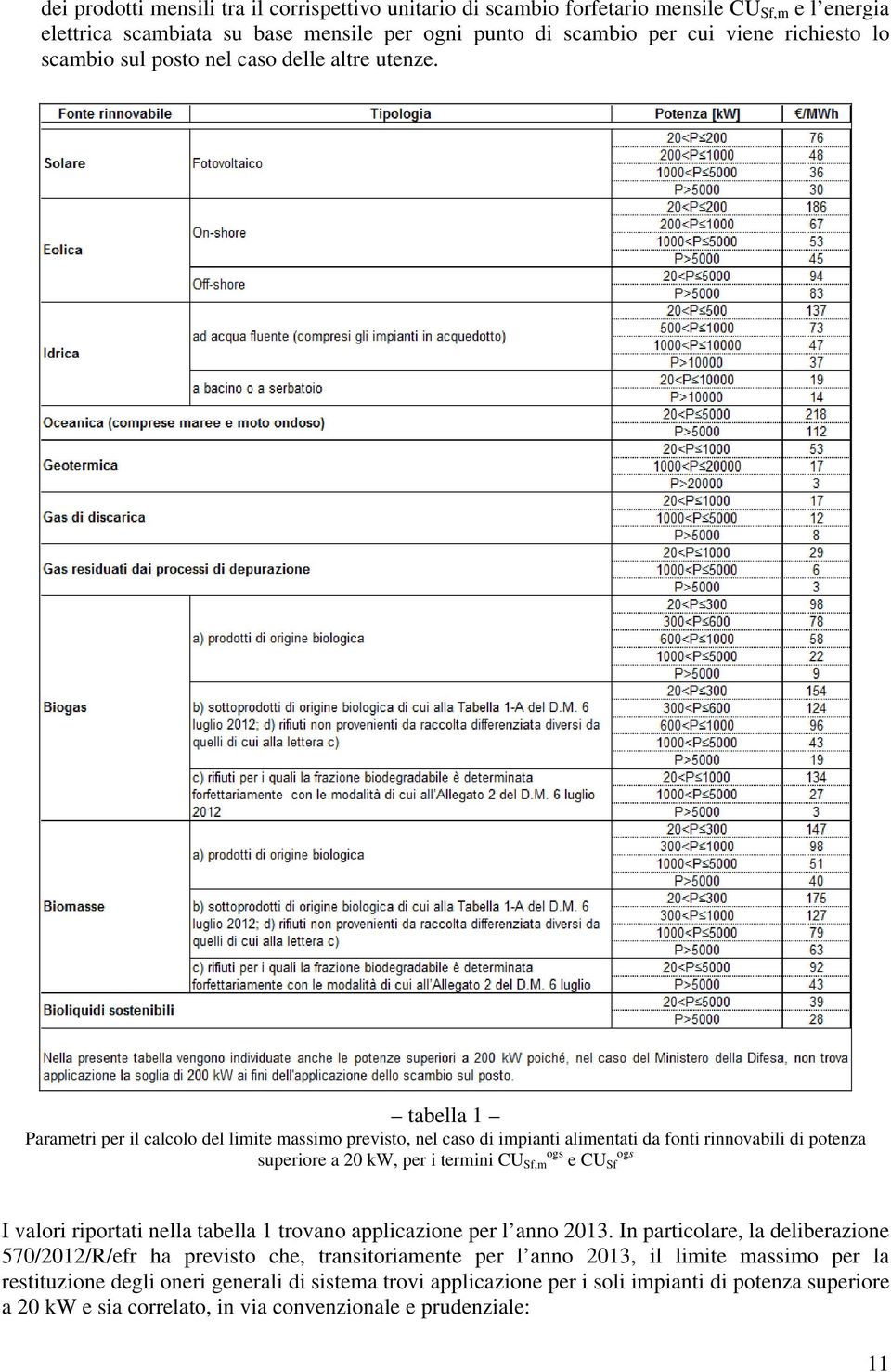 tabella 1 Parametri per il calcolo del limite massimo previsto, nel caso di impianti alimentati da fonti rinnovabili di potenza superiore a 20 kw, per i termini CU Sf,m ogs e CU Sf ogs I valori