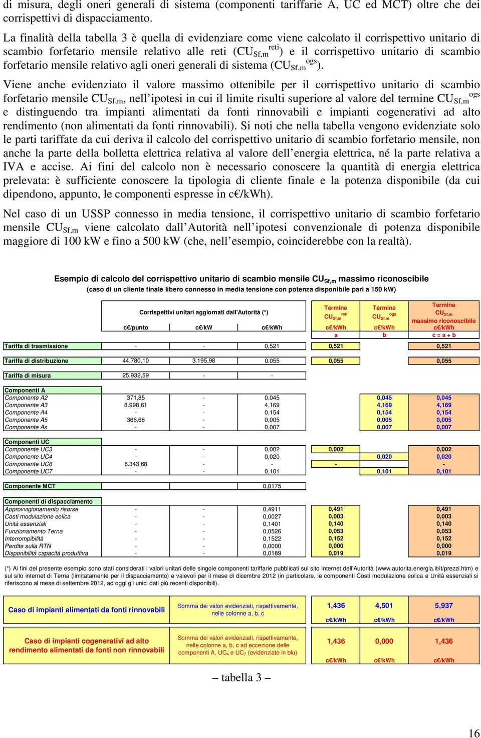 scambio forfetario mensile relativo agli oneri generali di sistema (CU ogs Sf,m ).