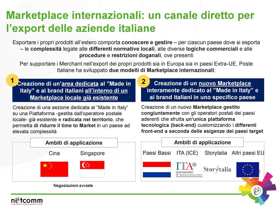 sia in Europa sia in paesi Extra-UE, Poste Italiane ha sviluppato due modelli di Marketplace internazionali: Creazione di un area dedicata al Made in Italy e ai brand italiani all interno di un