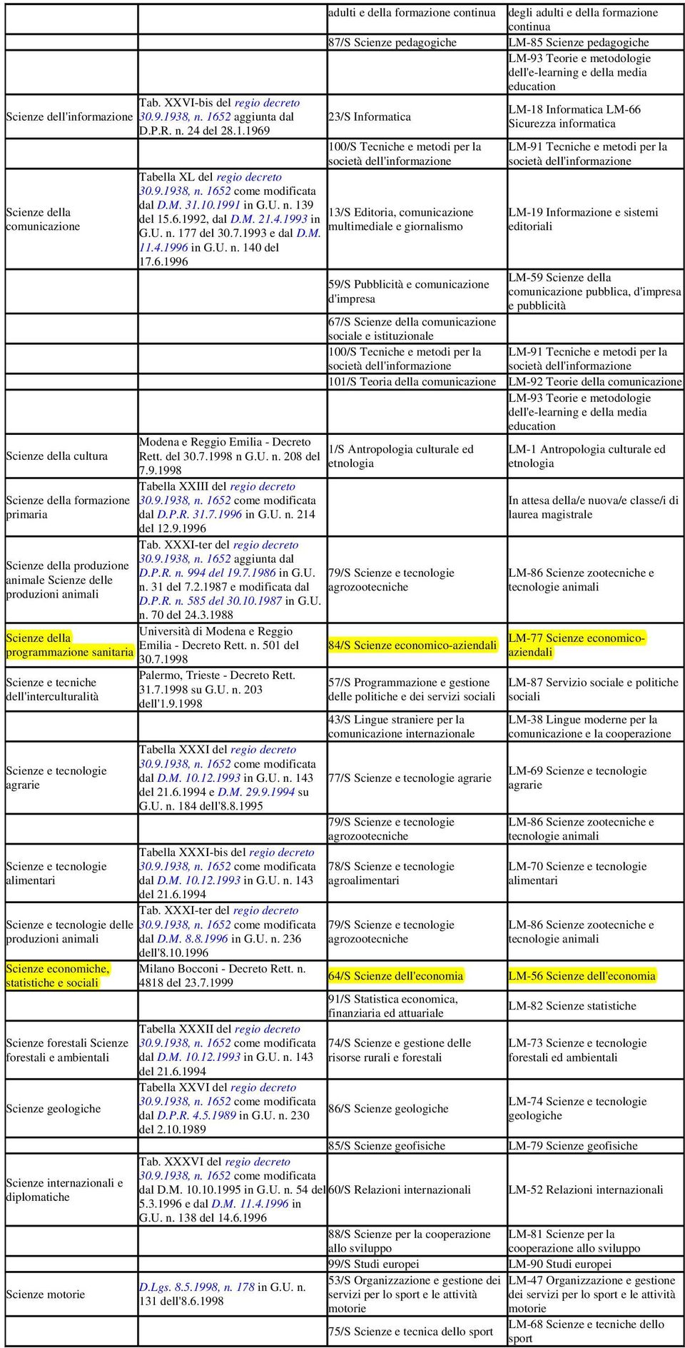 31.10.1991 in G.U. n. 139 13/S Editoria, comunicazione del 15.6.