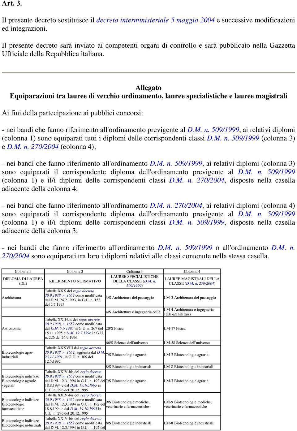 Allegato Equiparazioni tra lauree di vecchio ordinamento, lauree specialistiche e lauree magistrali Ai fini della partecipazione ai pubblici concorsi: - nei bandi che fanno riferimento