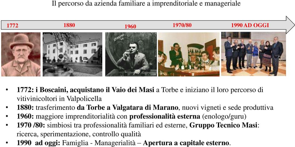 e sede produttiva 1960: maggiore imprenditorialità con professionalità esterna (enologo/guru) 1970 /80: simbiosi tra professionalità familiari