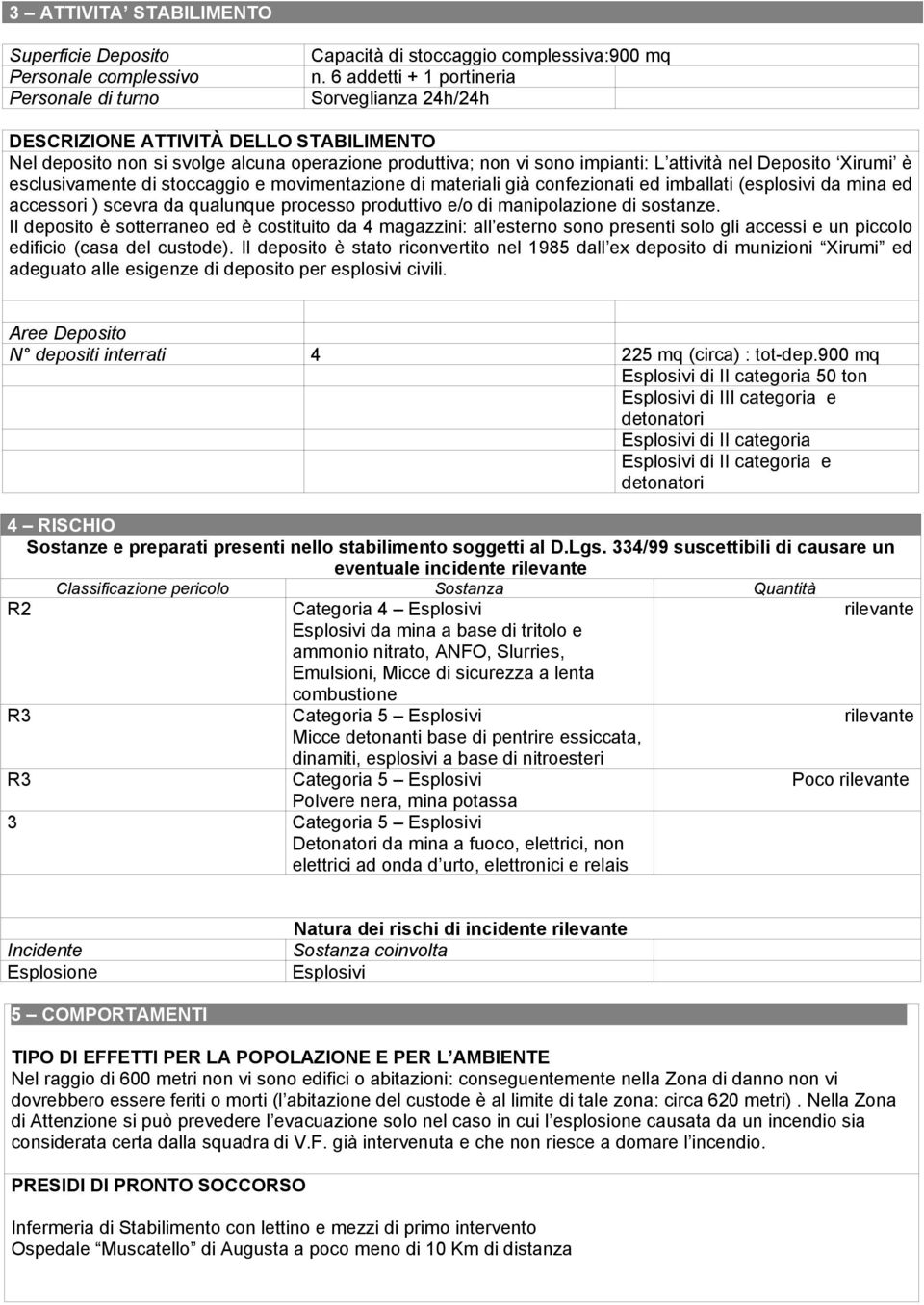 esclusivamente di stoccaggio e movimentazione di materiali già confezionati ed imballati (esplosivi da mina ed accessori ) scevra da qualunque processo produttivo e/o di manipolazione di sostanze.