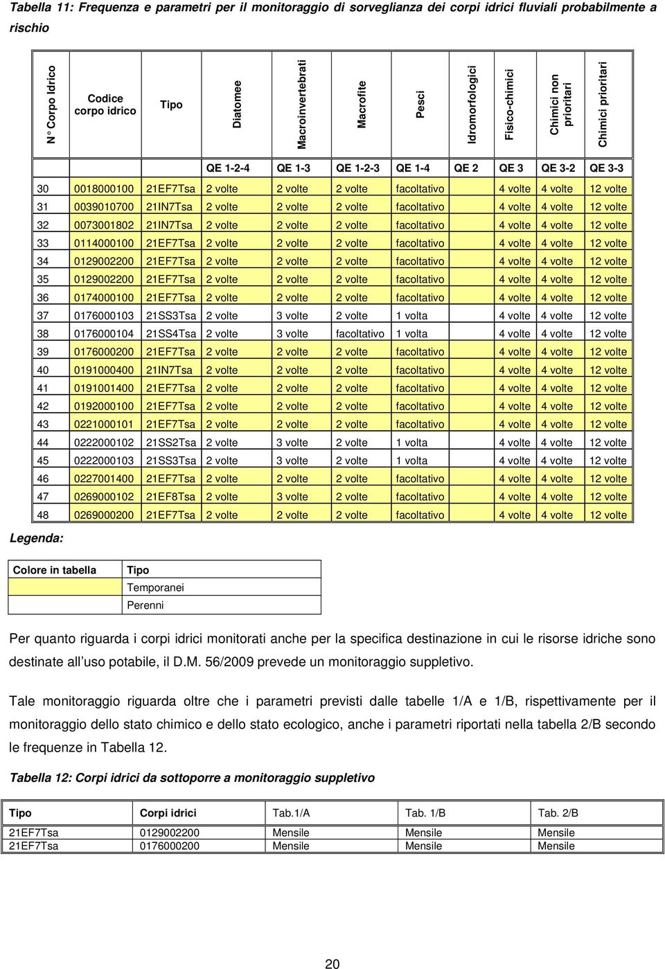 volte 12 volte 31 0039010700 21IN7Tsa 2 volte 2 volte 2 volte facoltativo 4 volte 4 volte 12 volte 32 0073001802 21IN7Tsa 2 volte 2 volte 2 volte facoltativo 4 volte 4 volte 12 volte 33 0114000100