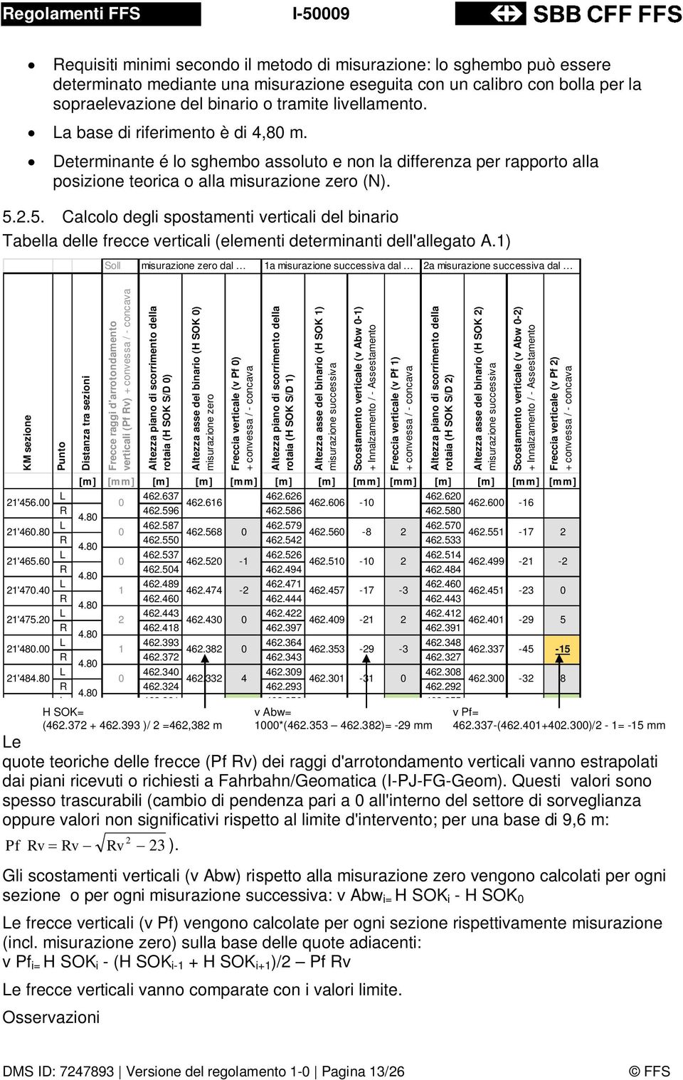 2.5. Calcolo degli spostamenti verticali del binario Tabella delle frecce verticali (elementi determinanti dell'allegato A.