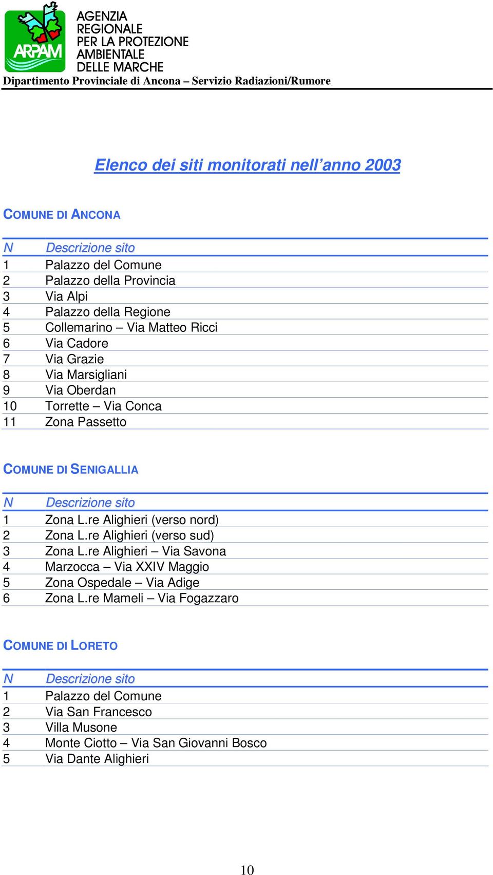 Zona L.re Alighieri (verso nord) 2 Zona L.re Alighieri (verso sud) 3 Zona L.re Alighieri Via Savona 4 Marzocca Via XXIV Maggio 5 Zona Ospedale Via Adige 6 Zona L.