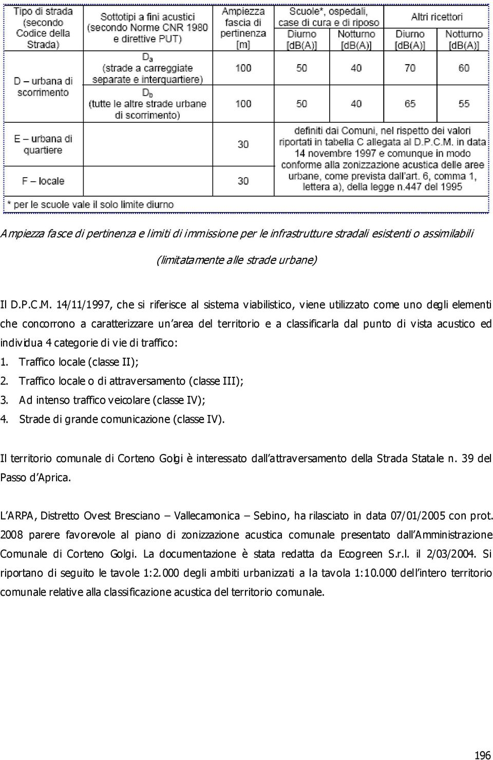 individua 4 categorie di vie di traffico: 1. Traffico locale (classe II); 2. Traffico locale o di attraversamento (classe III); 3. Ad intenso traffico veicolare (classe IV); 4.