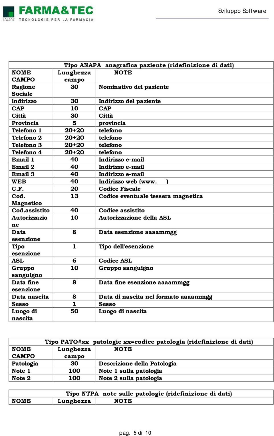 ) C.F. 20 Codice Fiscale Cod. 13 Codice eventuale tessera magnetica Magnetico Cod.