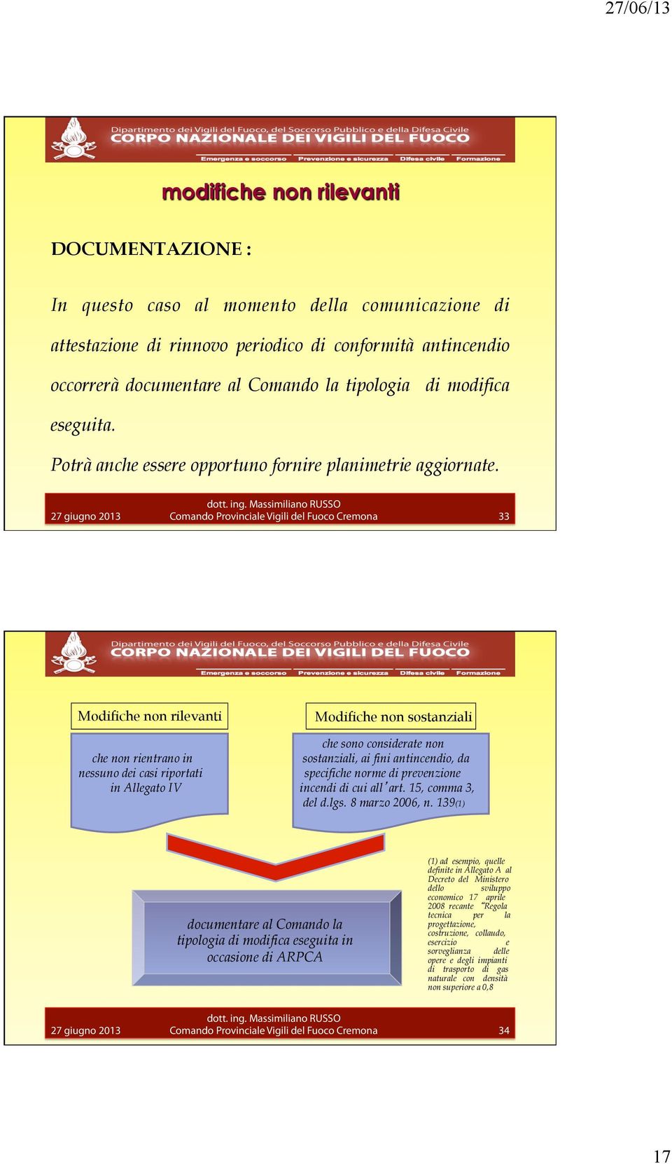 33 Modifiche non rilevanti che non rientrano in nessuno dei casi riportati in Allegato IV Modifiche non sostanziali che sono considerate non sostanziali, ai fini antincendio, da specifiche norme di