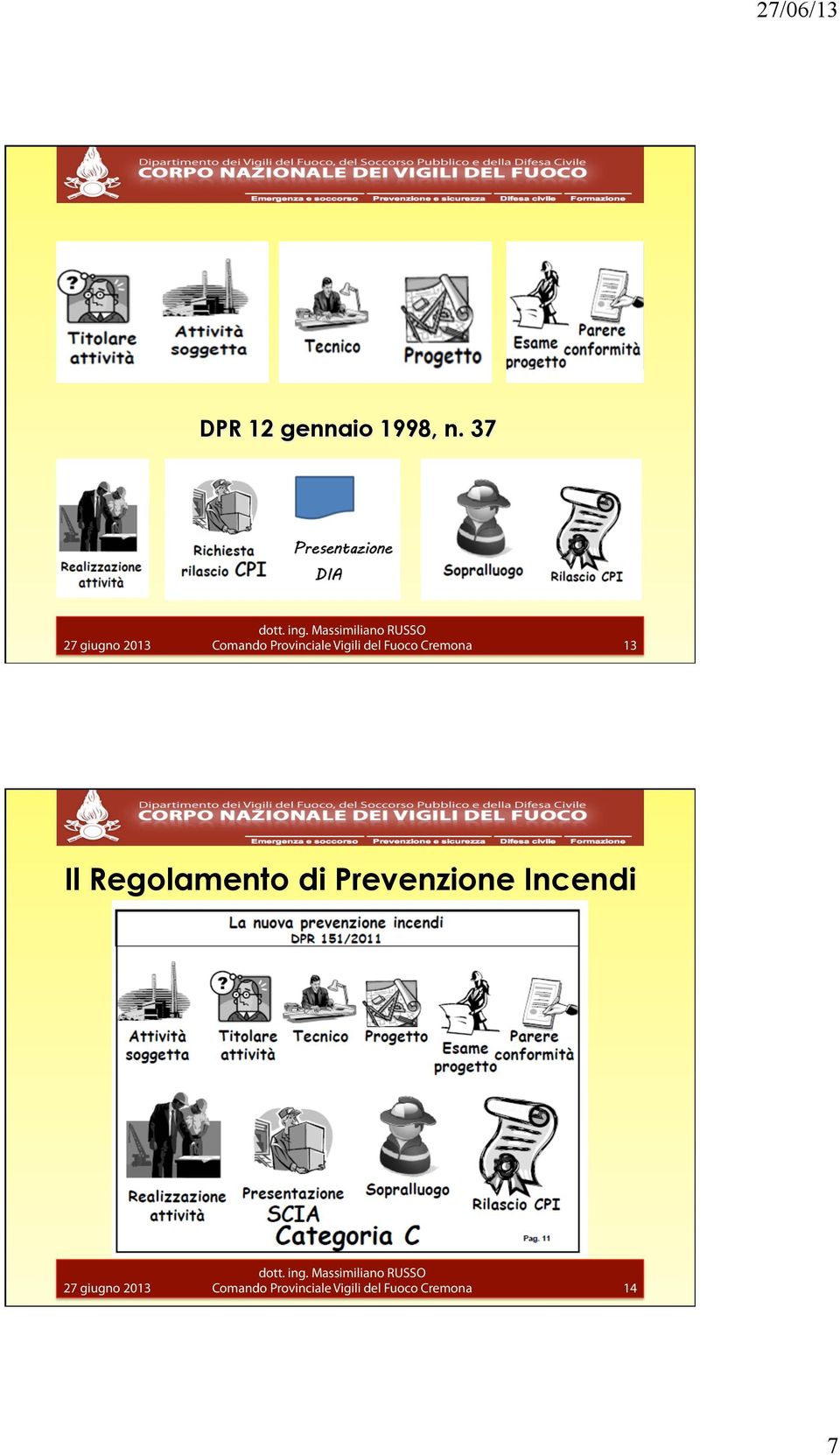 Fuoco Cremona 13 Il Regolamento di Prevenzione