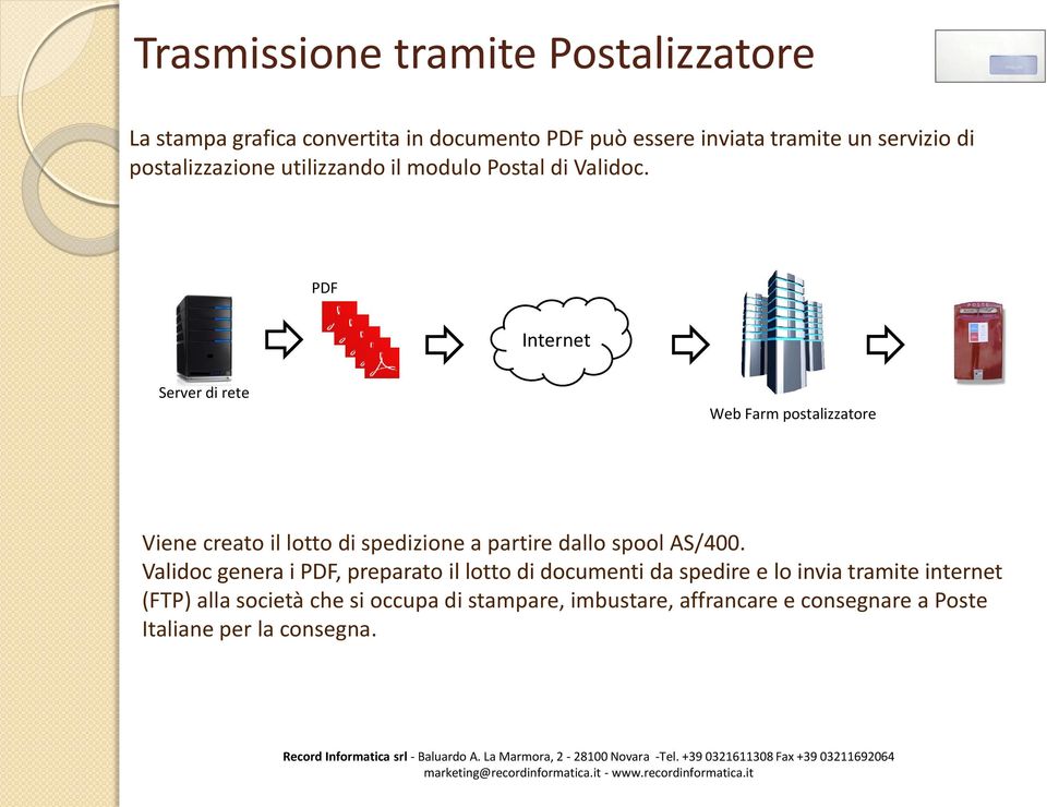 PDF Internet Server di rete Web Farm postalizzatore Viene creato il lotto di spedizione a partire dallo spool AS/400.