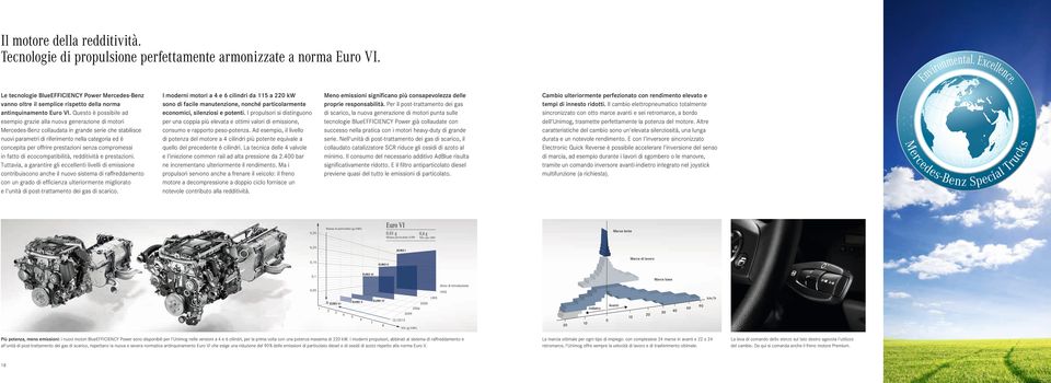 1 2 3 EURO IV EURO V EURO VI 1995 2006 4 5 Avanti Indietro 2009 6 7 12/2013 8 NOx (g/kwh) Più potenza, meno emissioni: i nuovi motori BlueEFFICIENCY Power sono disponibili per l'unimog nelle versioni
