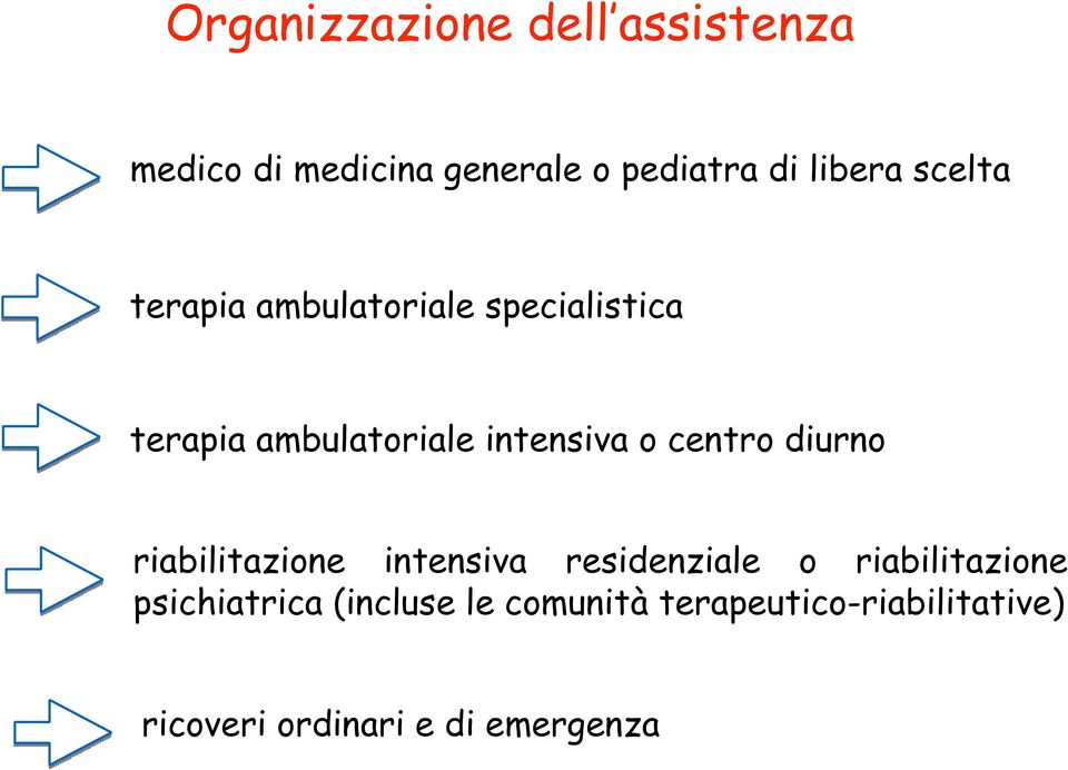 centro diurno riabilitazione intensiva residenziale o riabilitazione