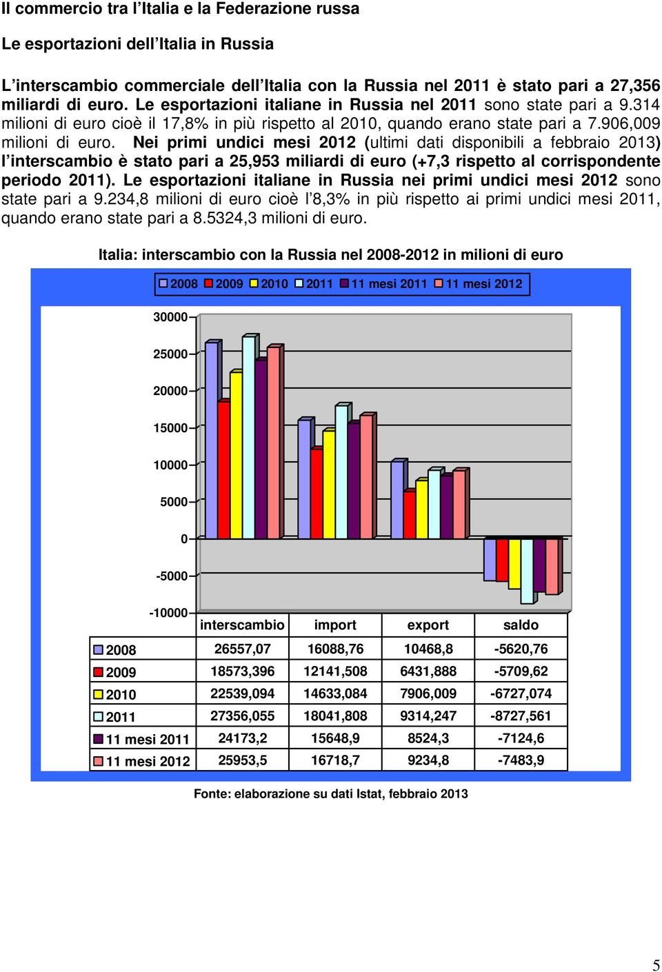 Nei primi undici mesi 2012 (ultimi dati disponibili a febbraio 2013) l interscambio è stato pari a 25,953 miliardi di euro (+7,3 rispetto al corrispondente periodo 2011).