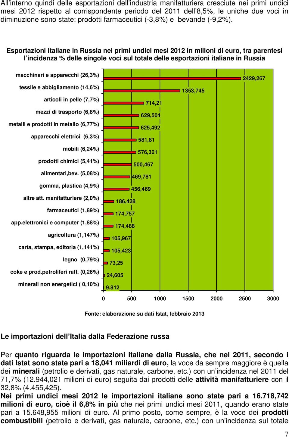 Esportazioni italiane in Russia nei primi undici mesi 2012 in milioni di euro, tra parentesi l incidenza % delle singole voci sul totale delle esportazioni italiane in Russia macchinari e apparecchi