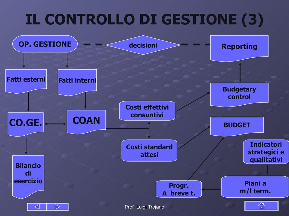 control CO.GE.