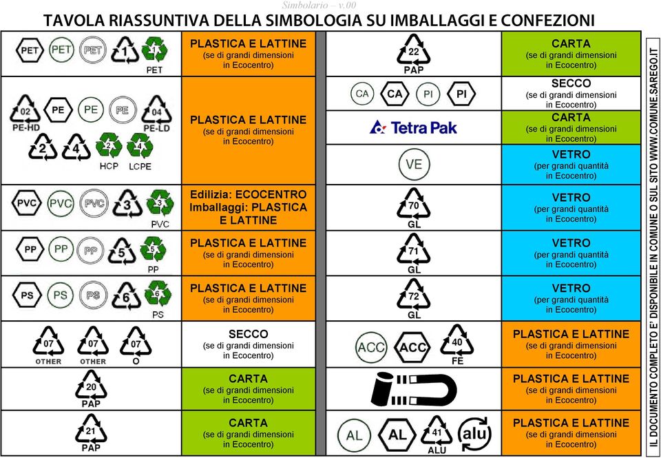 grandi quantità (per grandi quantità (per grandi quantità (per grandi quantità PLASTICA E