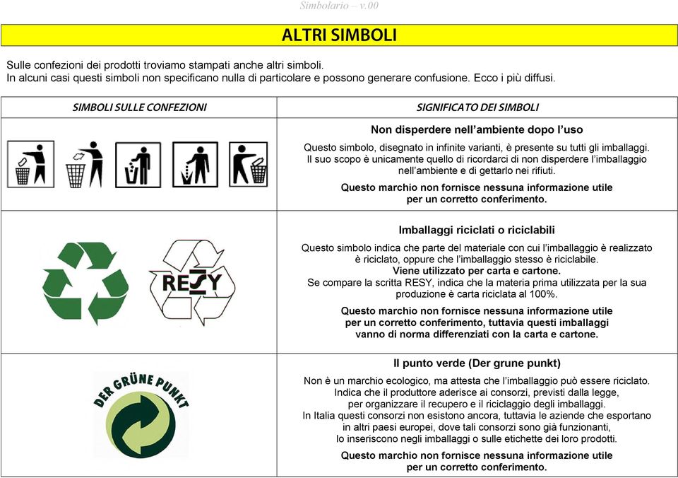 Il suo scopo è unicamente quello di ricordarci di non disperdere l imballaggio nell ambiente e di gettarlo nei rifiuti.