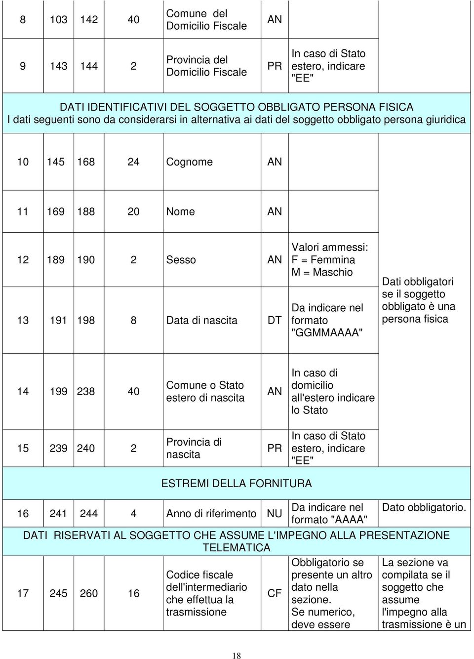 ammessi: F = Femmina M = Maschio Da indicare nel formato "GGMMAAAA" Dati obbligatori se il soggetto obbligato è una persona fisica 14 199 238 40 Comune o Stato estero di nascita In caso di domicilio