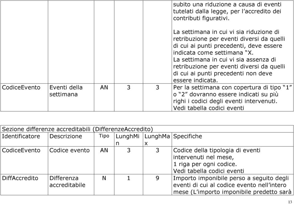 La settimana in cui vi sia assenza di retribuzione per eventi diversi da quelli di cui ai punti precedenti non deve essere indicata.