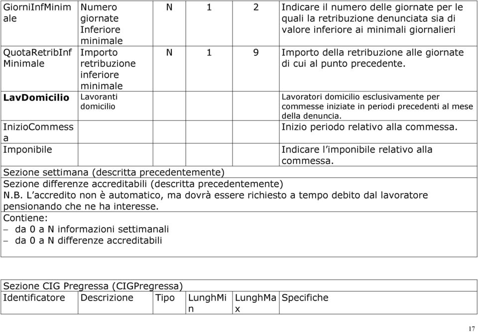 Lavoratori domicilio esclusivamente per commesse iniziate in periodi precedenti al mese della denuncia. Inizio periodo relativo alla commessa.