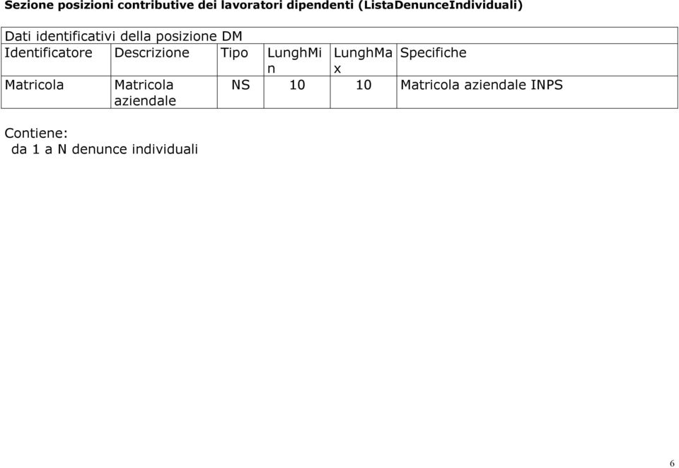 Identificatore Descrizione Tipo LunghMi LunghMa Specifiche n x Matricola