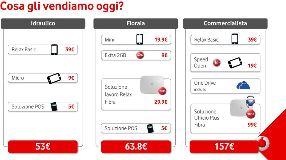 Soluzione POS 5 Mini 19.