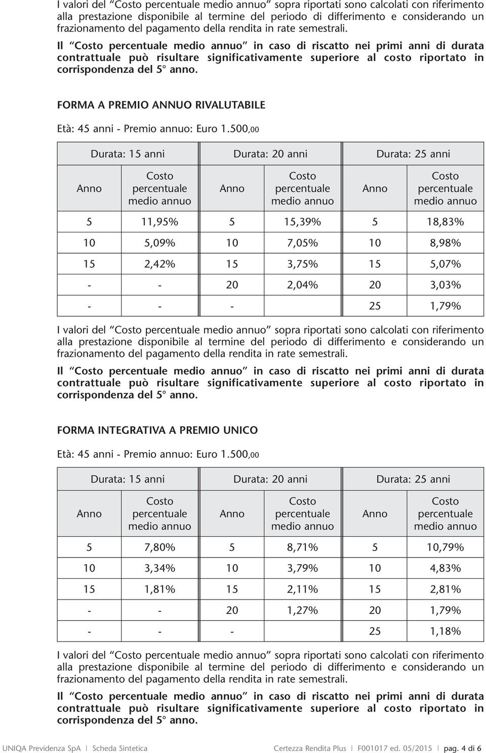 Il Costo percentuale medio annuo in caso di riscatto nei primi anni di durata contrattuale può risultare significativamente superiore al costo riportato in corrispondenza del 5 anno.