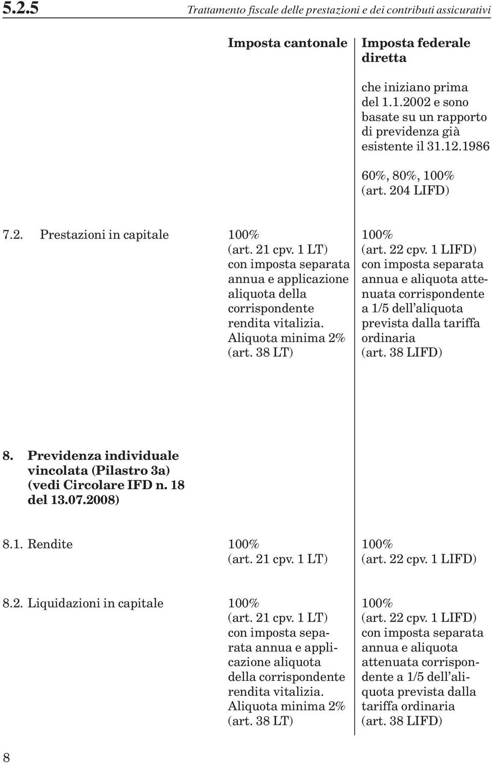 1 LIFD) con imposta separata con imposta separata annua e applicazione annua e aliquota attealiquota della nuata corrispondente corrispondente a 1/5 dell aliquota rendita vitalizia.