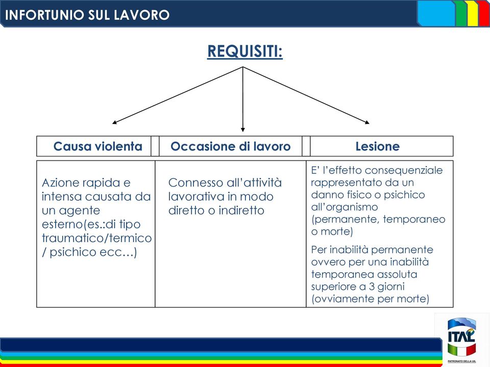 :di tipo traumatico/termico / psichico ecc ) Connesso all attività lavorativa in modo diretto o indiretto E l effetto