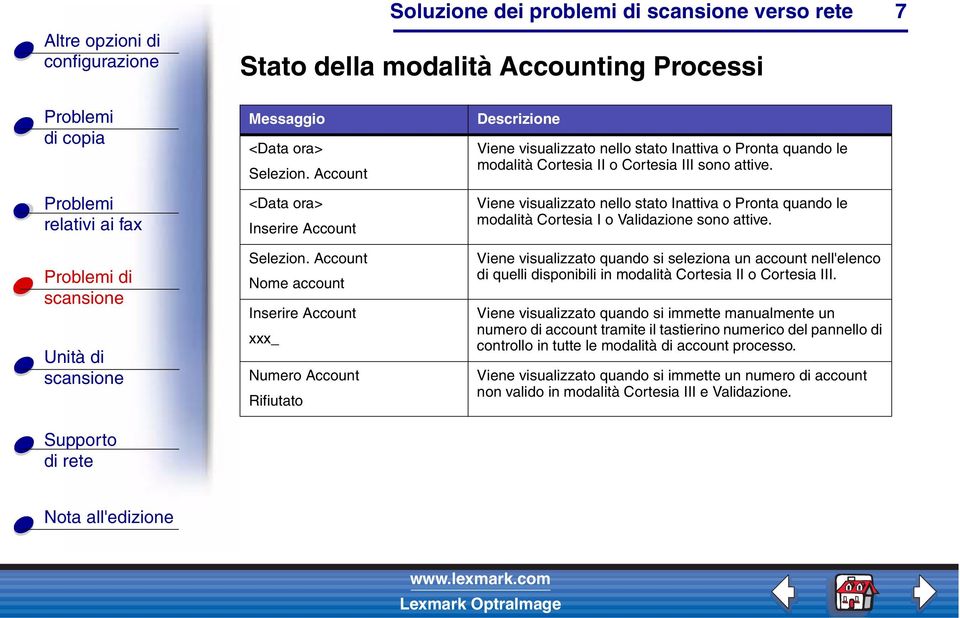 Viene visualizzato nello stato Inattiva o Pronta quando le modalità Cortesia I o Validazione sono attive.