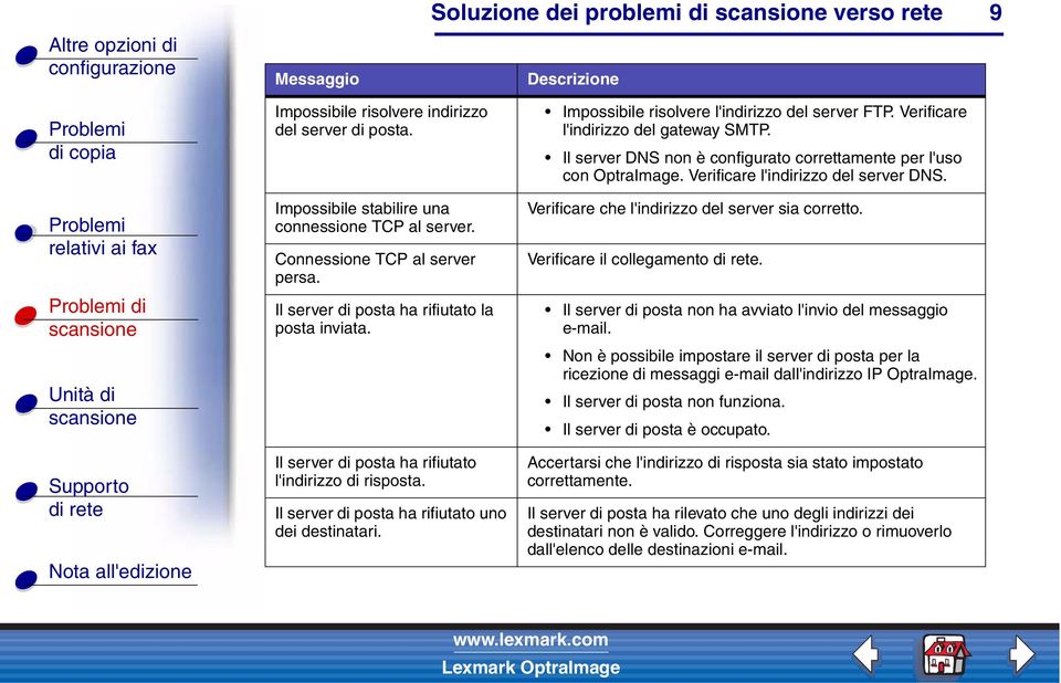 Impossibile risolvere l'indirizzo del server FTP. Verificare l'indirizzo del gateway SMTP. Il server DNS non è configurato correttamente per l'uso con OptraImage.