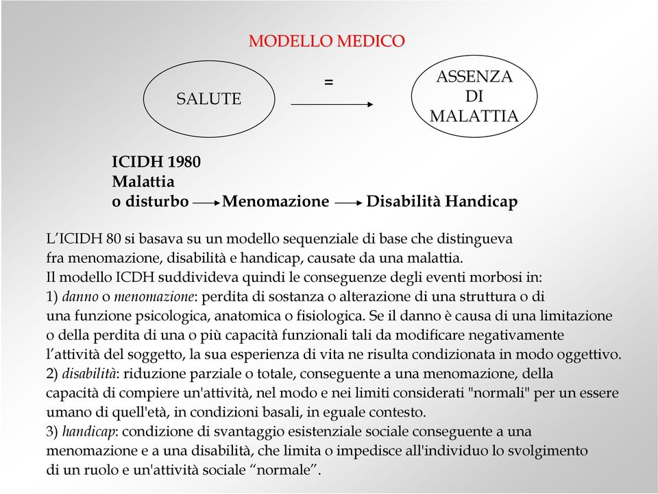 Il modello ICDH suddivideva quindi le conseguenze degli eventi morbosi in: 1) danno o menomazione: perdita di sostanza o alterazione di una struttura o di una funzione psicologica, anatomica o