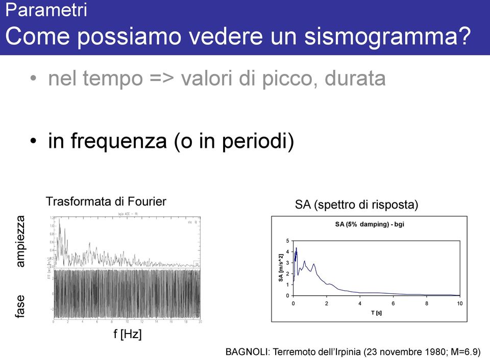 Trasformata di Fourier SA (spettro di risposta) SA (5% damping) - bgi 5 4 3