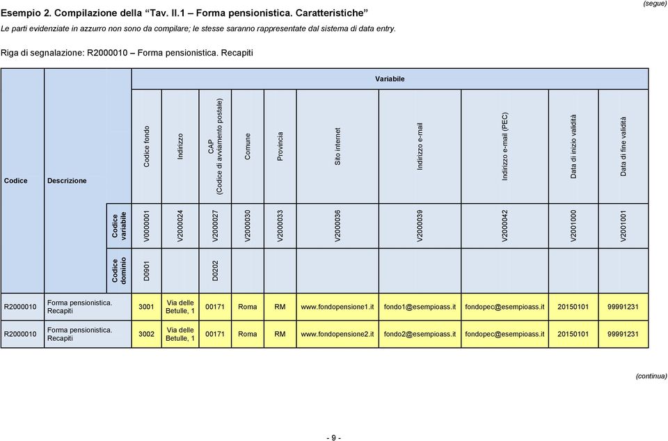 Recapiti Variabile fondo Indirizzo CAP ( di avviamento postale) Comune Provincia Sito internet Indirizzo e-mail Indirizzo e-mail (PEC) Data di inizio validità Data di fine validità variabile V0000001