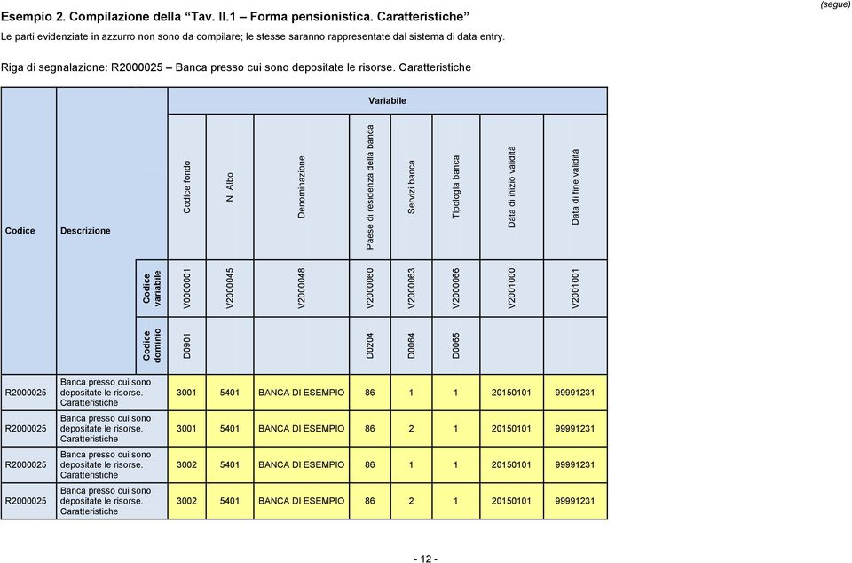 Albo Denominazione Paese di residenza della banca Servizi banca Tipologia banca Data di inizio validità Data di fine validità variabile V0000001 V2000045 V2000048 V2000060 V2000063 V2000066 V2001000